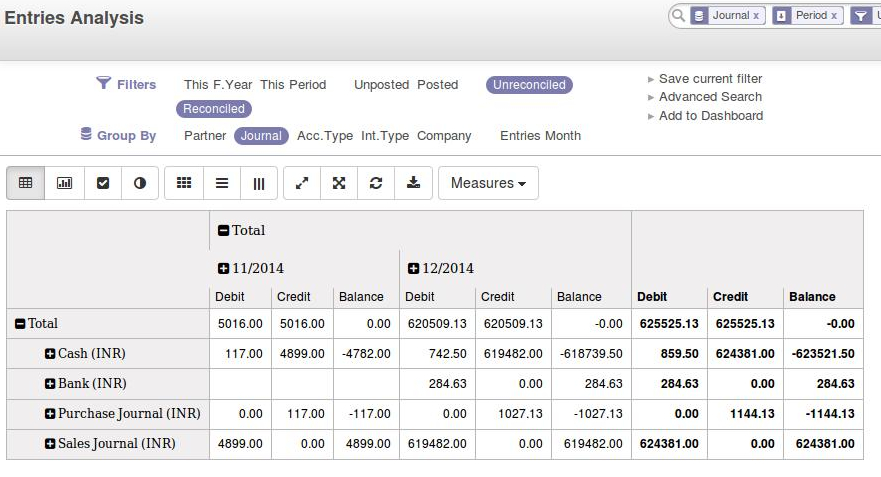 SupersimpleSoftware BusinessCenter erp for Account Finance Reports